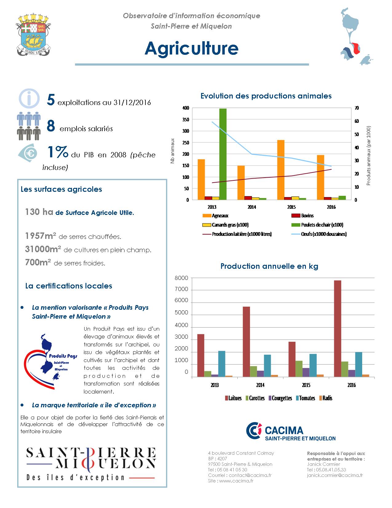 fiche sectorielle agriculture