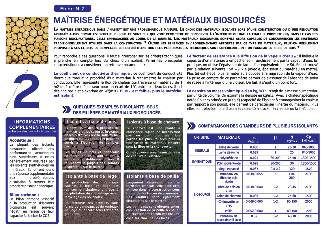Maîtrise énergétique et matériaux biosourcés