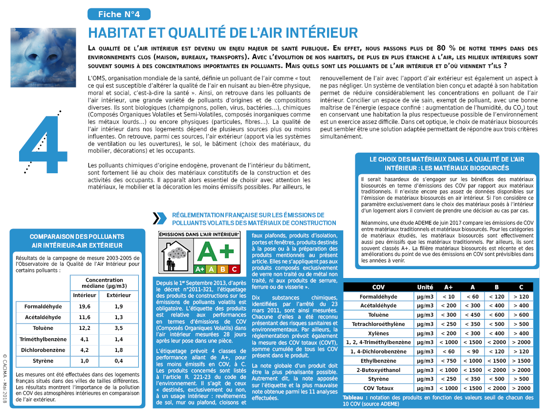 Habitat et qualité de l’air intérieur