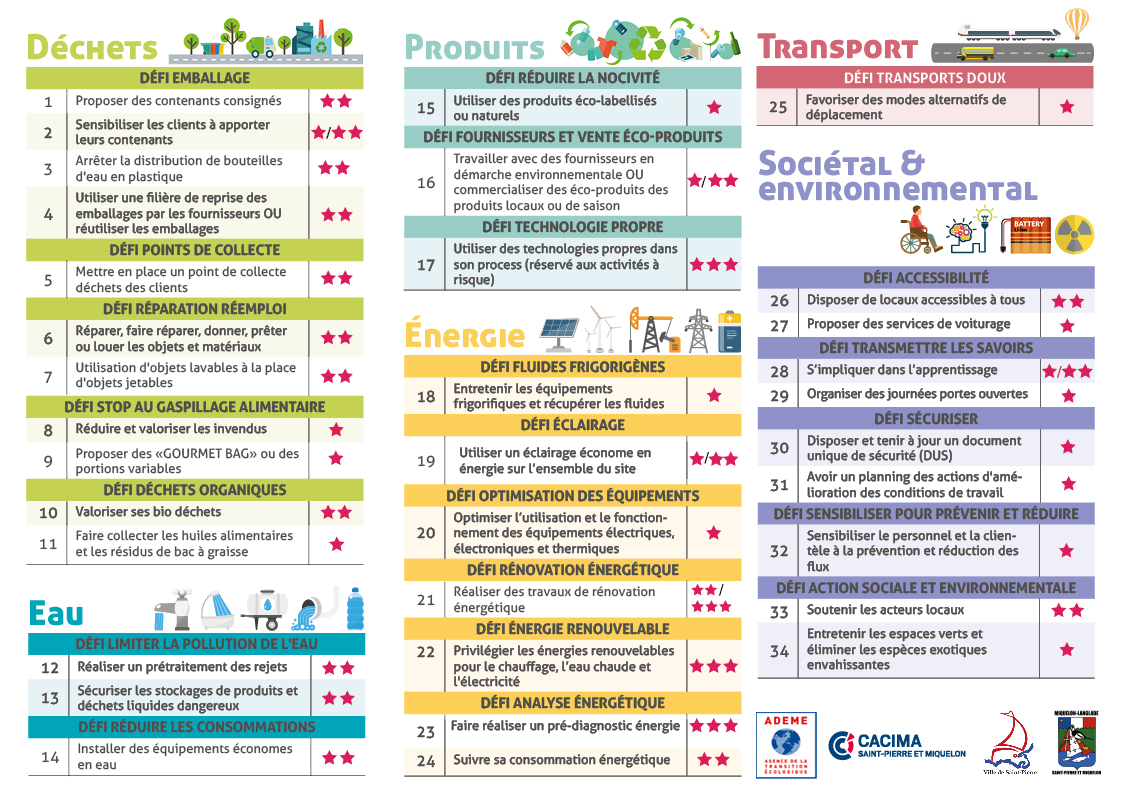 Eco-défis