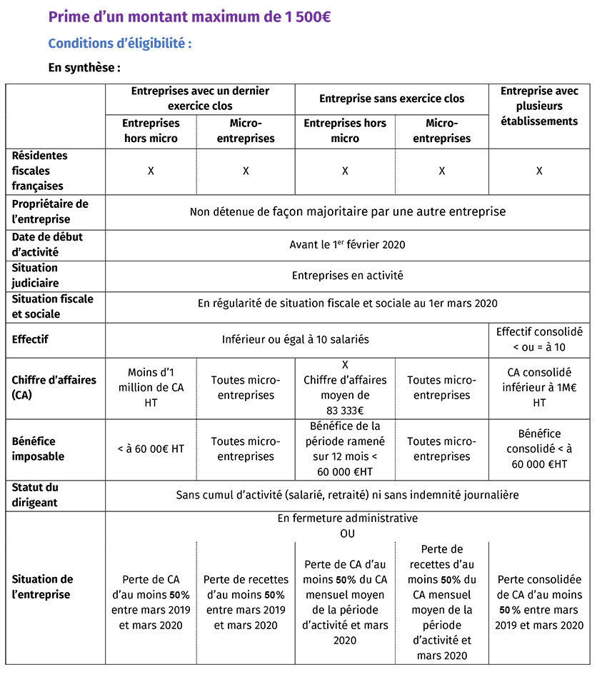 Conditions d'éligibilité